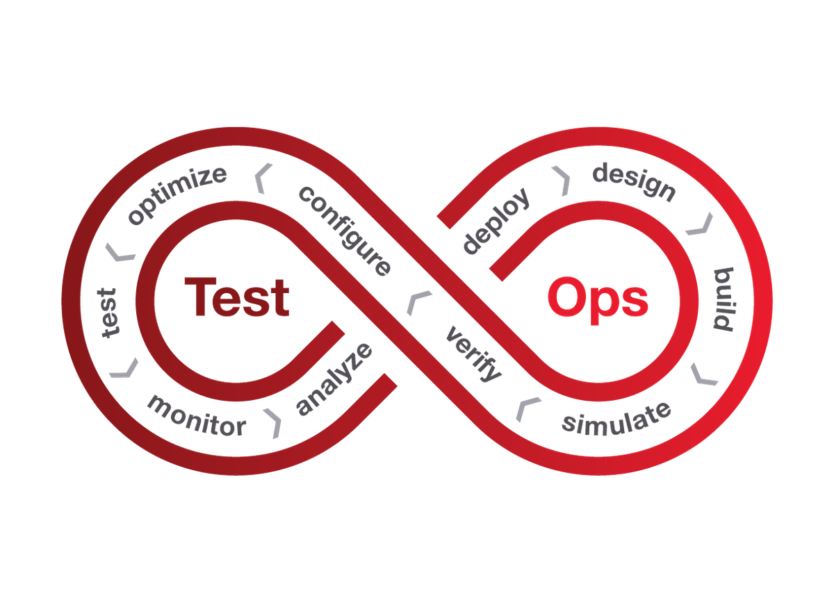 TestOps